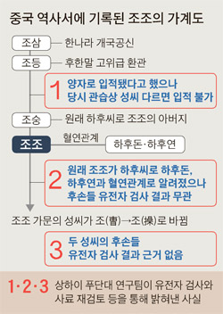 하후돈 이미지