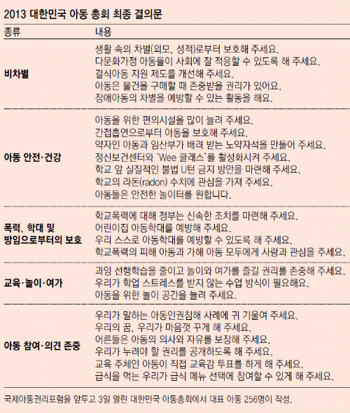 한국아동교육복지개발원 이미지