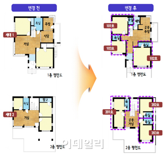 서울셰어 이미지