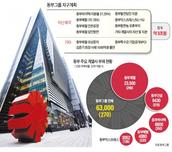 애지중지 이미지