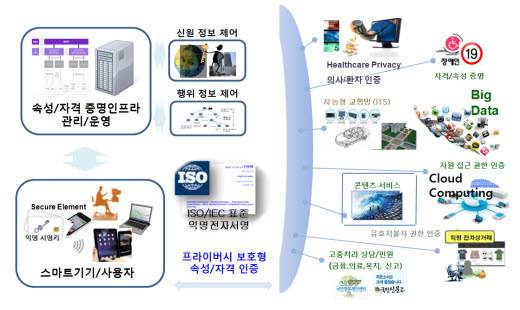 한국표준인증기술연구원 이미지