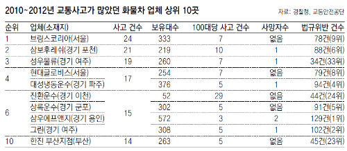 삼보냉동운수 이미지