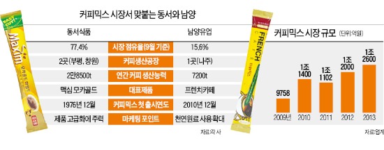 남양유업(주) 나주공장 이미지