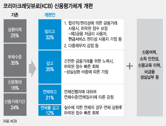 신용가스 이미지