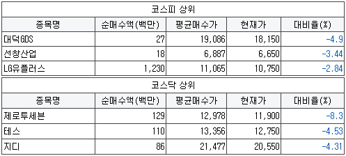 대원유통(매일유업) 이미지