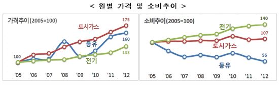 중앙에어컨;가스;설비 이미지