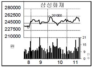 정길원 이미지
