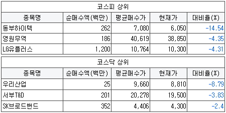 삼성다운공조 이미지