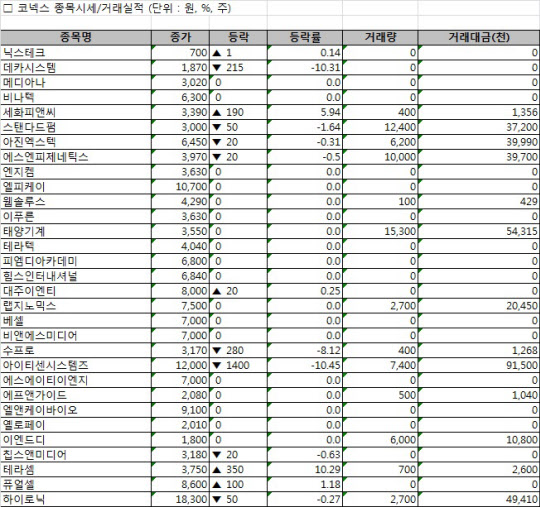 에스엔피테크 이미지