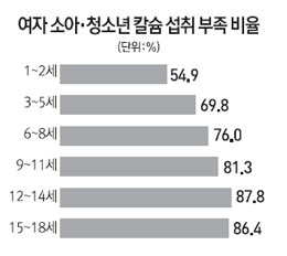 녹색주의보 이미지