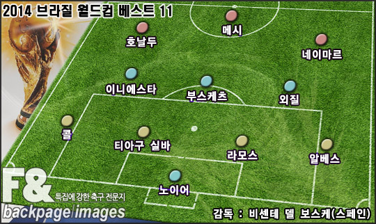 베스트브라질 이미지