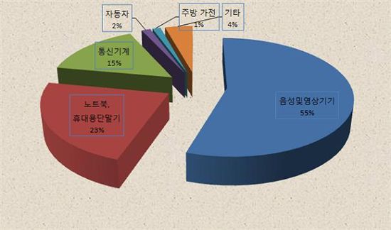 느는디자인 이미지