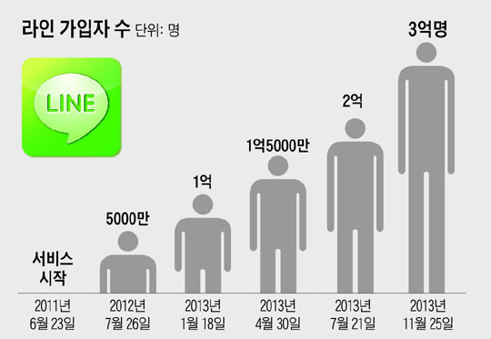 라인 카페테리아 이미지