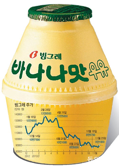 빙그레우유 대리점 이미지