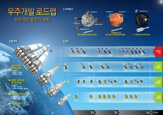 우리개발 이미지