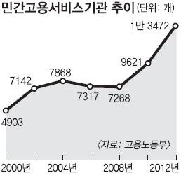 국제인력 직업소개소 이미지