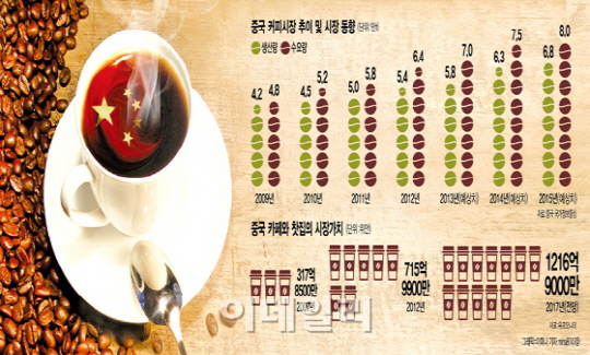 커피에빠지다 이미지