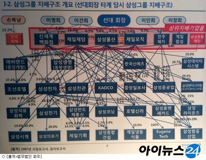 삼성신세계랜드 이미지