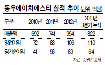 동우에이치에스티(주) 이미지