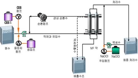 정수전자 이미지