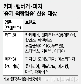 한국피자헛대전 이미지