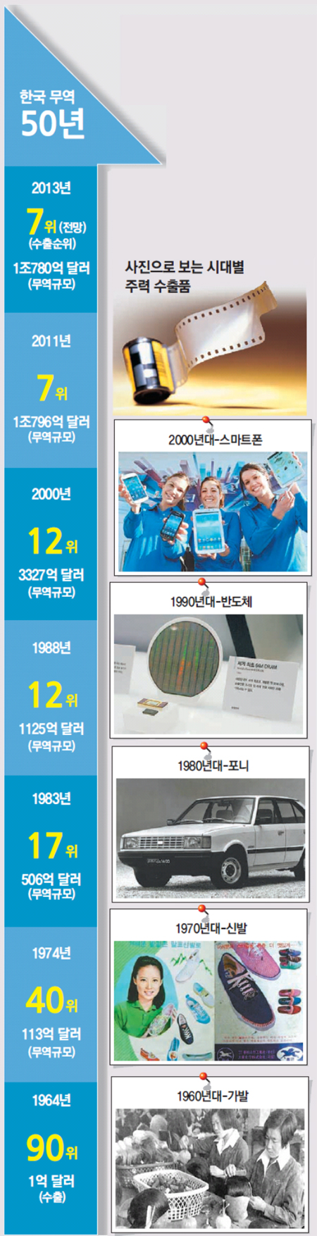 타타통상 이미지