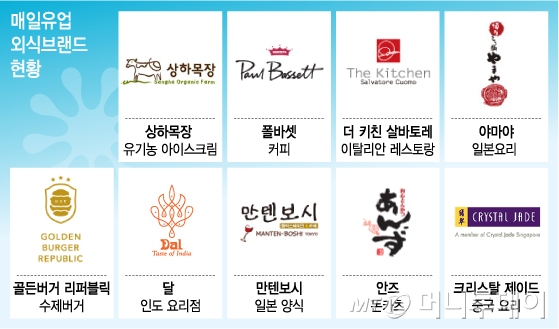 매일매일아이스크림 이미지