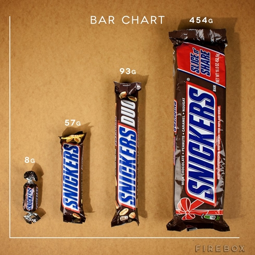 초코바 이미지