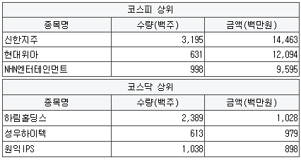 동성육류 이미지