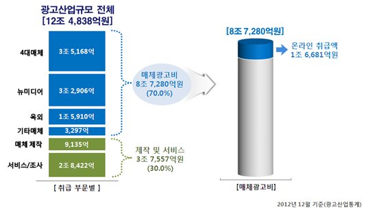 원기획광고사 이미지