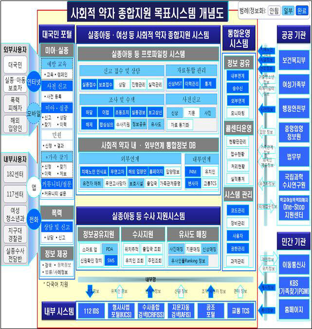예산종합전자 이미지
