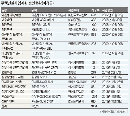 지오종합개발 이미지