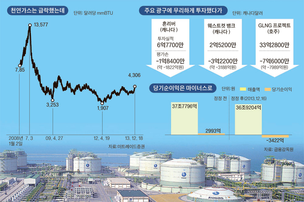 동부개발공사 이미지