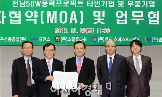 아시아중공업(주) 이미지