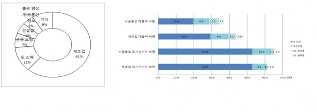 연탄소매업 이미지