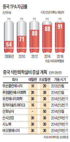 대신유화 이미지