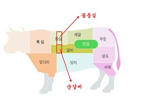 신세계마트정육 이미지