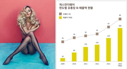 게스언더웨어 이미지