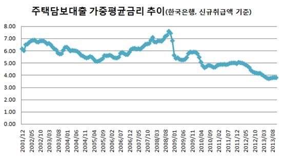 http://realestate.daum.net/news/detail/main/MD20131227111114183.daum 하우스푸어 두번 울리는