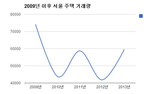 북새통 이미지