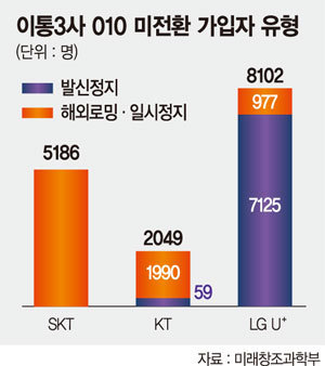 미전 이미지