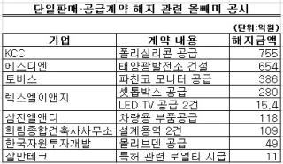 건축사사무소주주 이미지