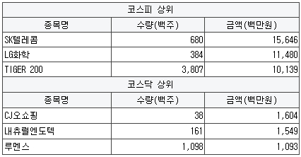 대진종합전자조명 이미지