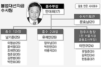 보강분식 이미지