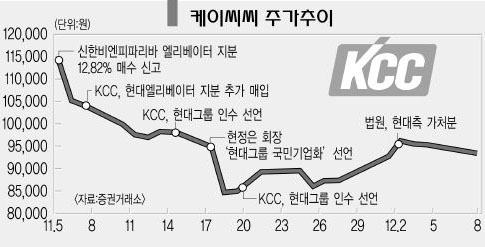 금강엘리베이터(주) 이미지