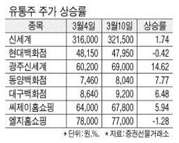 (주)한겨레유통 이미지