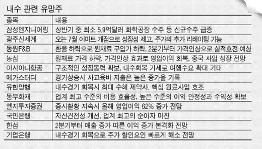 (주)한겨레유통 이미지