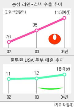 따봉식품 이미지