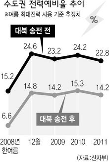 영흥전력기술 이미지