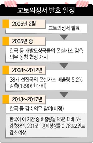 의정서 이미지